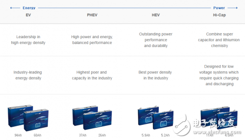 要拿下新能源車新高地，三星SDI動(dòng)力電池有何本事