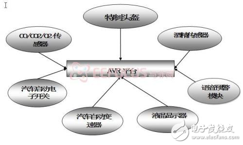 汽車安全衛(wèi)士，包括酒精檢測，疲勞檢測，空氣質(zhì)量檢測