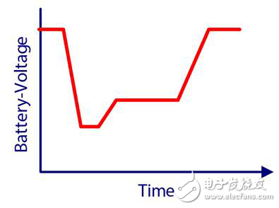 啟停系統的定義及其先決條件與優勢