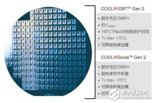 用于電動汽車的功率半導體模塊設計方案解析