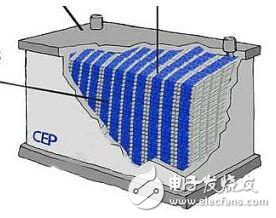超級電容為電動車供電有哪些技術挑戰？