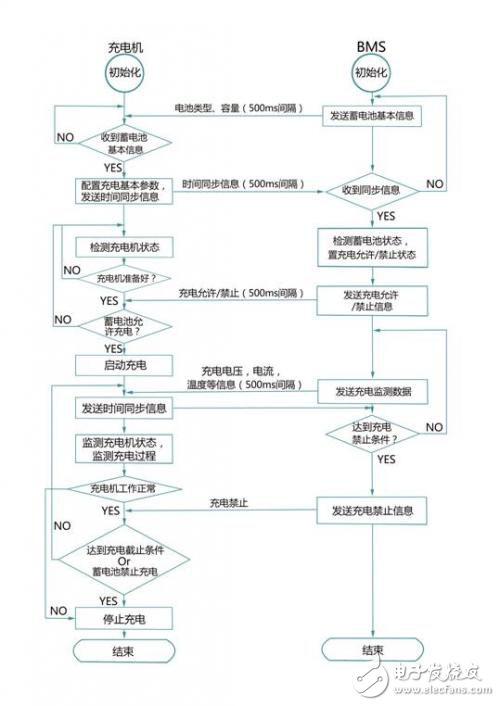 艾德克斯車載充電機(jī)測(cè)試方案解析
