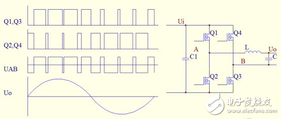 什么是正弦波逆變器_正弦波逆變器的工作原理及相關電路圖