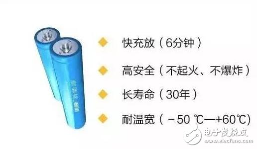 鈦酸鋰電池為何沒有成為主流_鈦酸鋰電池優(yōu)缺點詳解