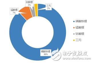 鈦酸鋰電池為何沒有成為主流_鈦酸鋰電池優(yōu)缺點(diǎn)詳解