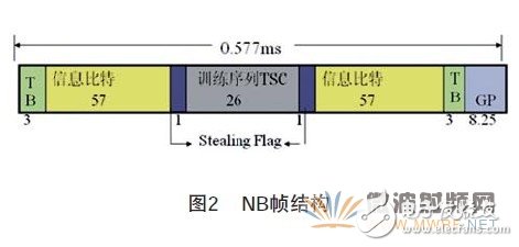 新型的無線接入點OpenBTS介紹及其改進和優化