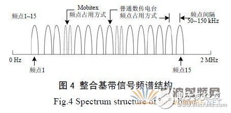 基于GNU Radio 的多速率、多種調(diào)制方式、多信道的軟件無線電主站電臺(tái)設(shè)計(jì)