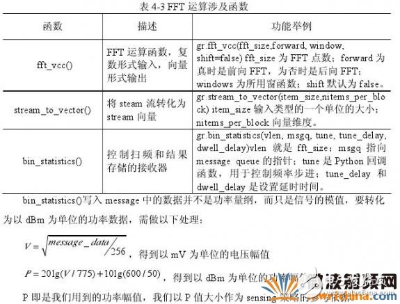 頻譜檢測的方法和原理詳細介紹