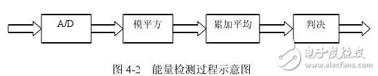 頻譜檢測(cè)的方法和原理詳細(xì)介紹