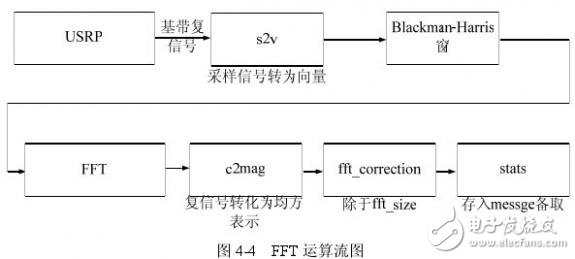 頻譜檢測的方法和原理詳細介紹