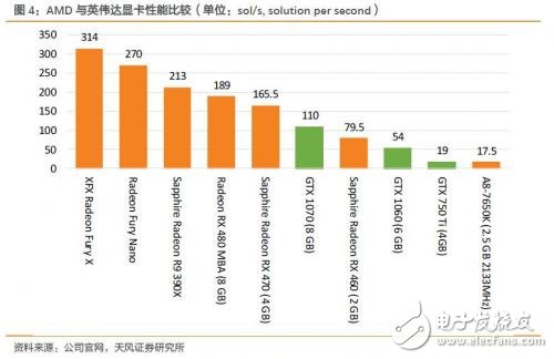 比特幣的一把火,英偉達和AMD迎來大收益