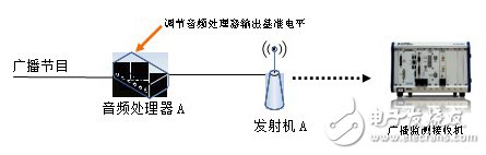 基于軟件無線電架構的廣播監測接收機音質優化設計