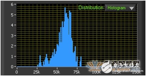 基于軟件無線電架構的廣播監測接收機音質優化設計