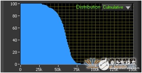 基于軟件無線電架構的廣播監測接收機音質優化設計