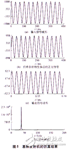 基于軟件無線電技術(shù)和DSP實(shí)現(xiàn)基頻發(fā)射機(jī)設(shè)計及CCS仿真