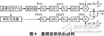 基于軟件無線電技術(shù)和DSP實(shí)現(xiàn)基頻發(fā)射機(jī)設(shè)計及CCS仿真