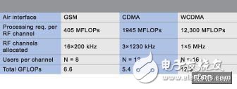 SDR發展及應用與示例-便攜SDR