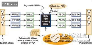 SDR發展及應用與示例-便攜SDR