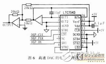 數字通信終端接口電路分析、設計與實現