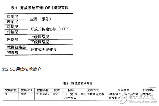 簡析無線互聯網網絡的發展和應用前景