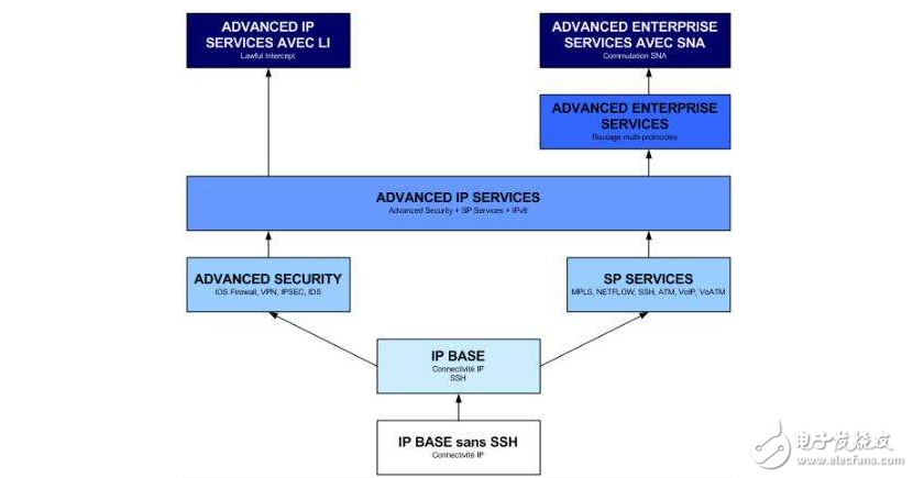 ipsec是什么_ipsec怎么用