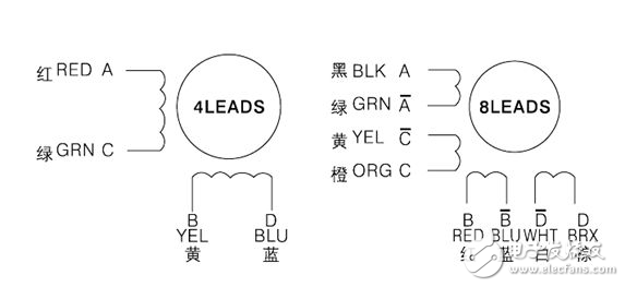 步進(jìn)電機保持轉(zhuǎn)矩與定位轉(zhuǎn)矩概念解析