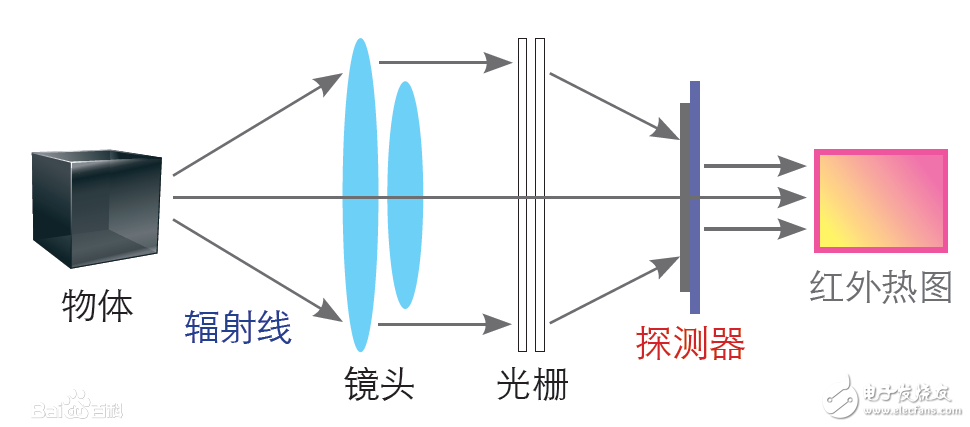 紅外熱像儀分辨率是多少