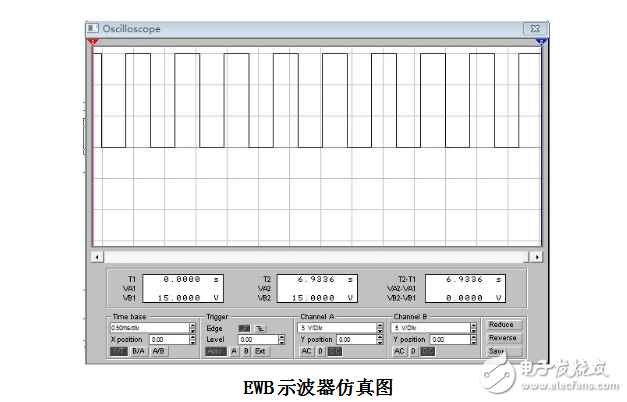 占空比可調的方波發生器