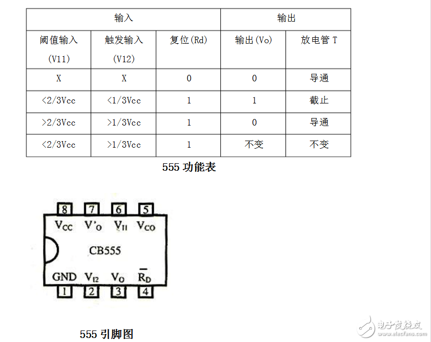 占空比可調的方波發生器