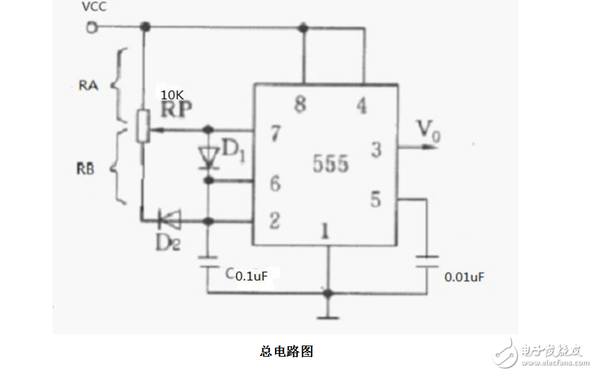 占空比可調的方波發生器