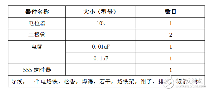 占空比可調的方波發生器