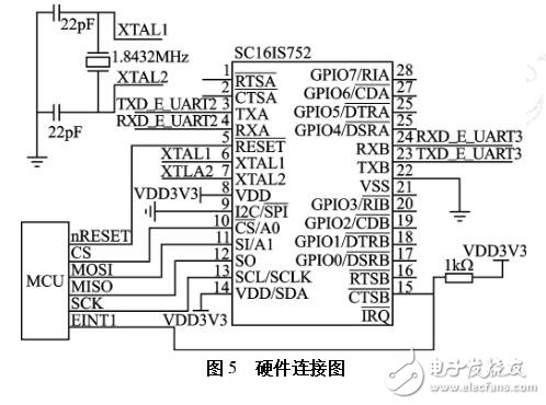 擴展UART的設計過程、原理及實例