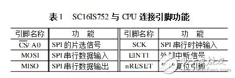 擴展UART的設計過程、原理及實例