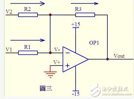 如何用”虛短“和”虛斷“分析運(yùn)放電路