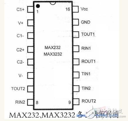max3232應用的問題及其作用解析