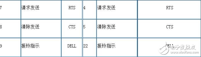 rj45轉(zhuǎn)rs232接線順序解析