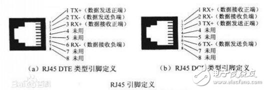 rj45轉(zhuǎn)rs232接線順序解析