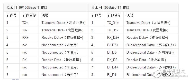 rj45轉(zhuǎn)rs232接線順序解析