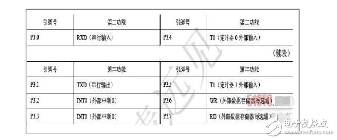 AT89S52的看門狗定時(shí)器詳情分析