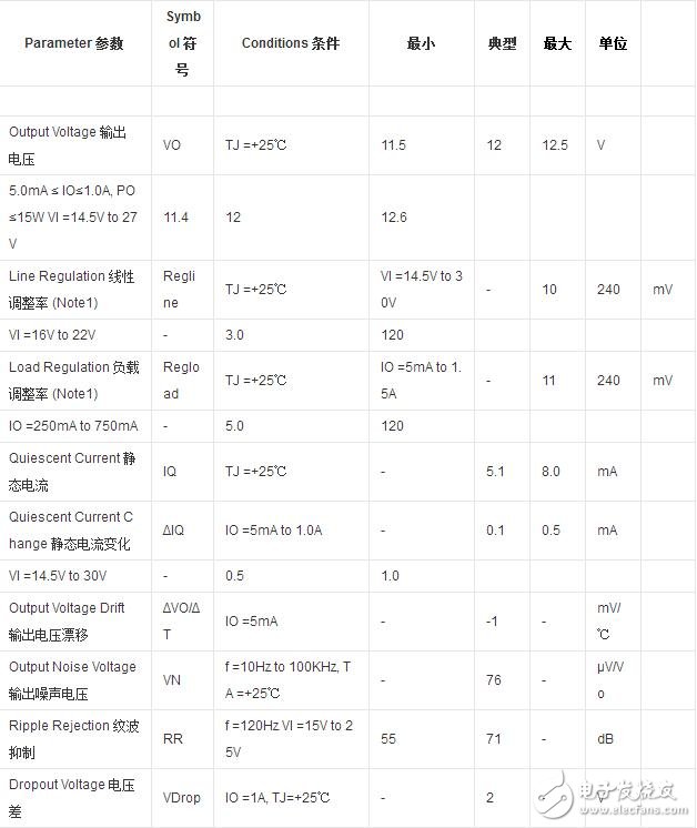 lm7812輸入電壓范圍解析