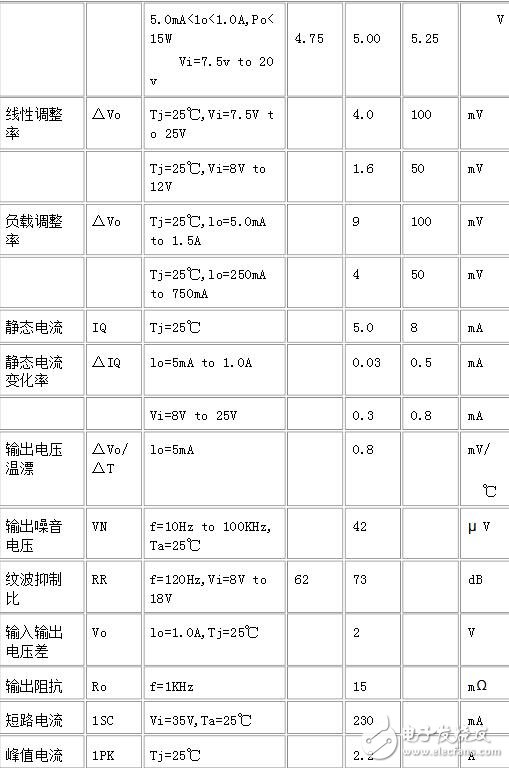 lm7805參數詳解