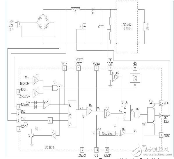 uc3854引腳功能及典型應(yīng)用電路