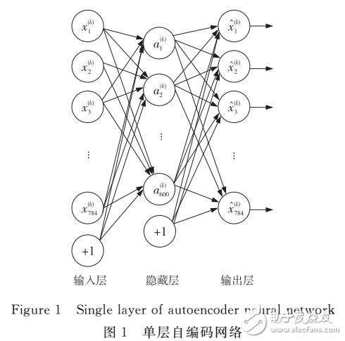 基于深度學習的人臉跟蹤自動初始化首幀方法