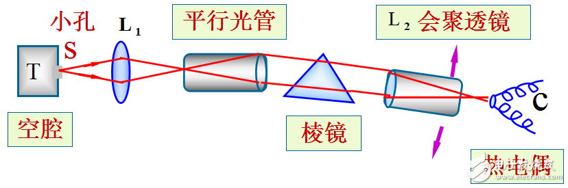 光的受激輻射相關知識詳述