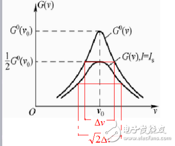 激光工作物質(zhì)的增益系數(shù)相關(guān)知識(shí)解析