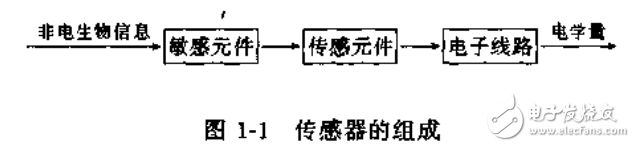 傳感器的定義與組成及醫(yī)用傳感器相關(guān)知識解析