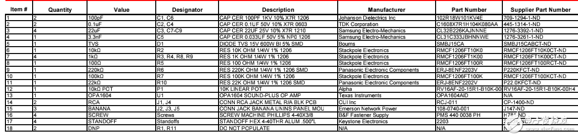 用于專業音頻的有源音量控制的BOM