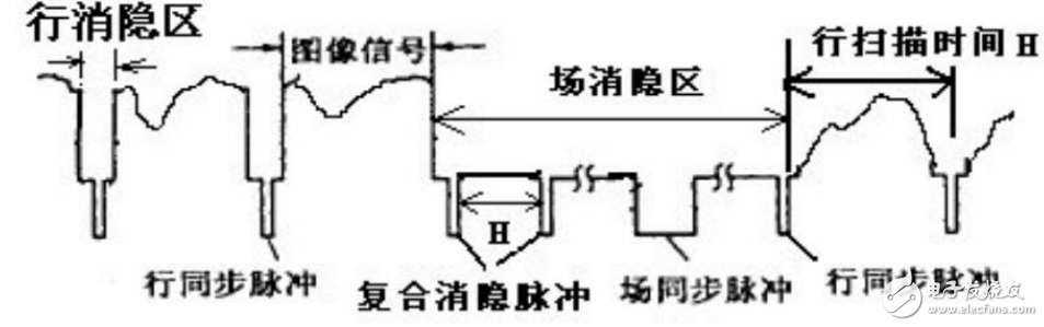 圖像采集與路徑識別及攝像頭信號傳輸與識別相關技術的解析