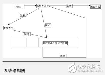 基于labview的自動(dòng)測(cè)試系統(tǒng)簡介