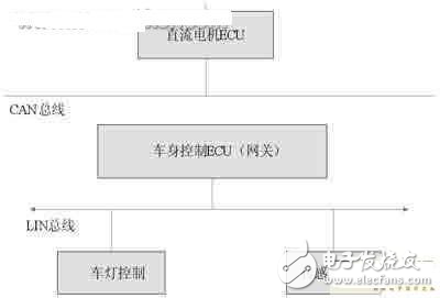 一種尋跡小車中分布式控制系統(tǒng)的設計分析